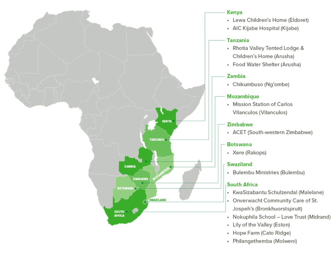 GTO Locations in Africa